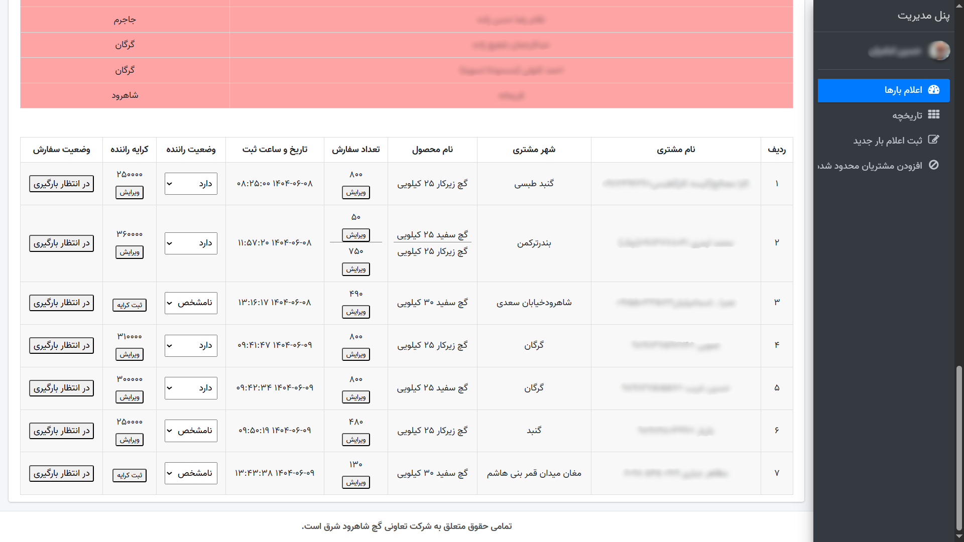 داشبورد مدیریتی گچ شاهرود شرق ـ تصویر 1