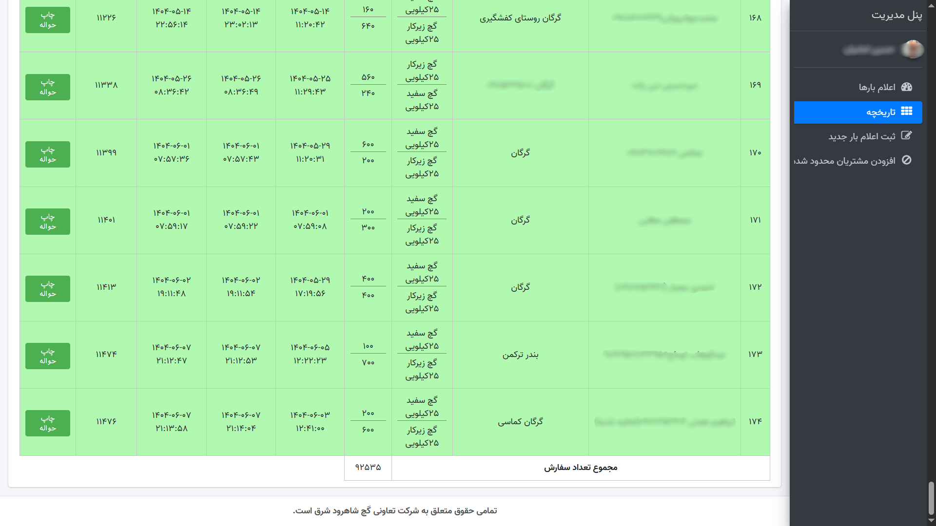 داشبورد مدیریتی گچ شاهرود شرق ـ تصویر 1
